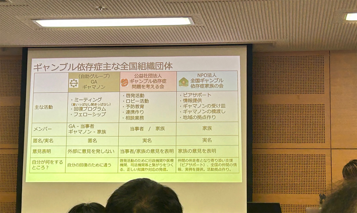 全国ギャンブル依存症家族の会　滋賀　活動のようす　パワーポイント画面